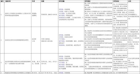 文章閱讀筆記