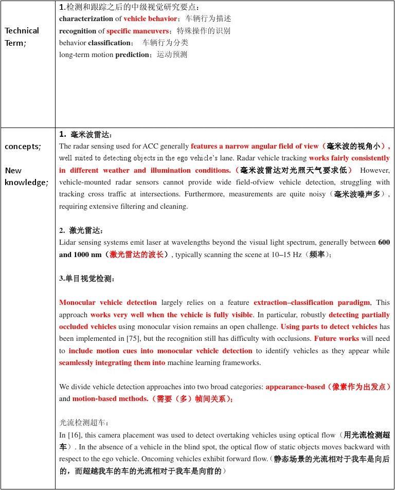 文章閱讀筆記