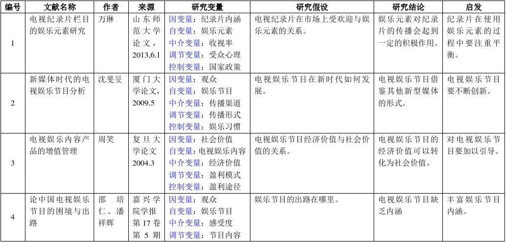 文章閱讀筆記
