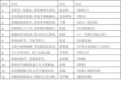 描寫和尚的詩句