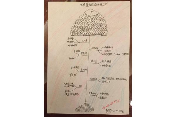 關(guān)于阿廖沙的故事情節(jié)
